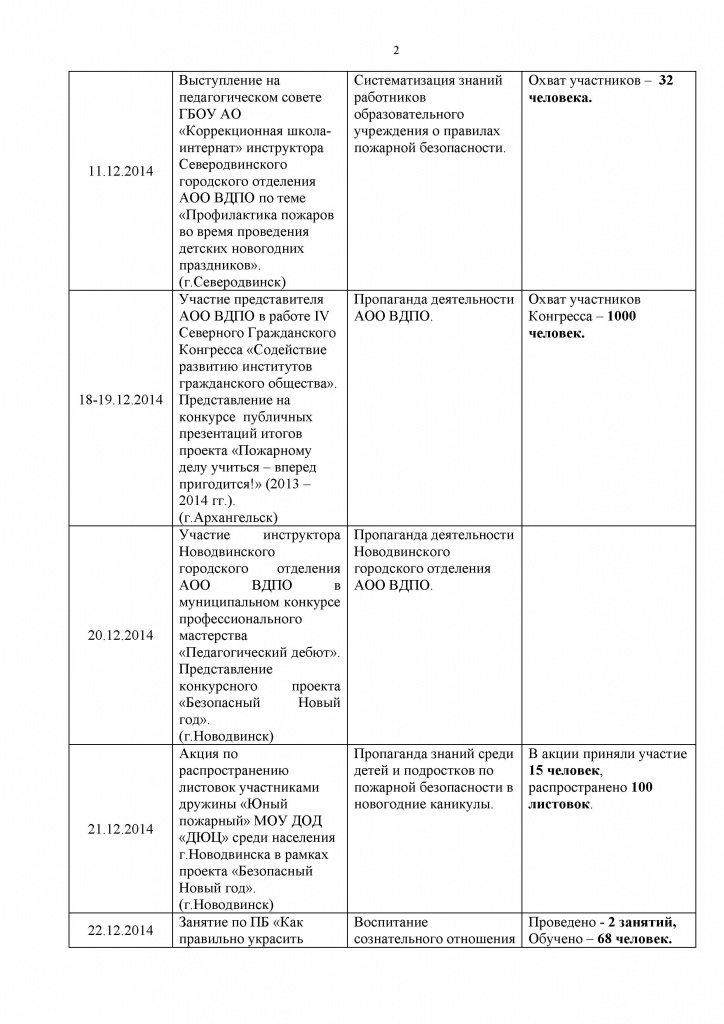 Декабрь 2014